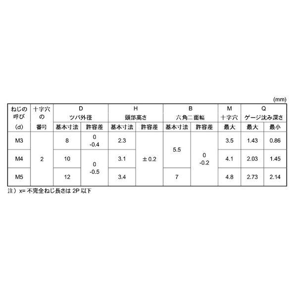 【個人宅配送不可】【個数：1500個】ＳＵＮＣＯ 4549388660858 【1500個入】 直送 代引不可 三価ホワイト 六角TP小ネジHCR−M 4 X 12_2