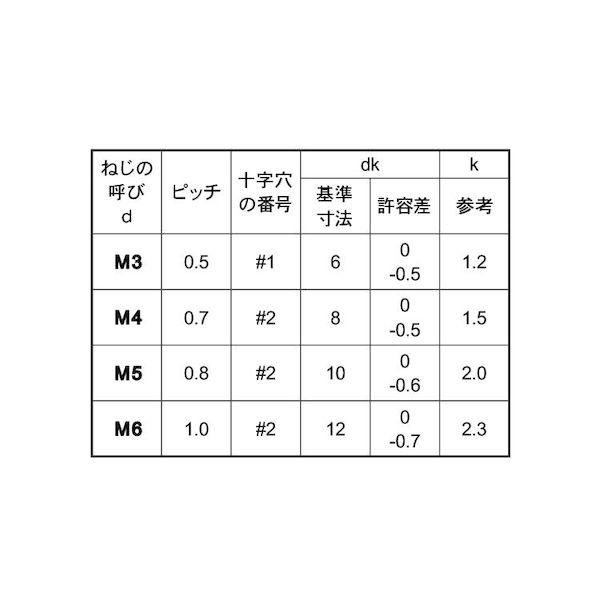 【個人宅配送不可】【個数：2000個】ＳＵＮＣＯ 4549388735303 【2000個入】 直送 代引不可 ステン ＋ サラ小ネジ アンダーカット 4 X 4_2