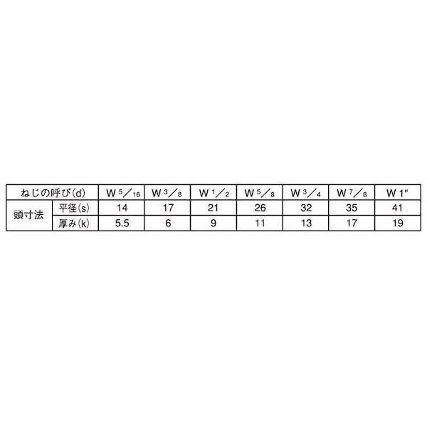 【人間宅送りとどける不可】【個数：100個】ＳＵＮＣＯ 4549388743940 【100個入】 直送 代引不可 六角雄螺旋 全螺旋釘 日規 3／8X90