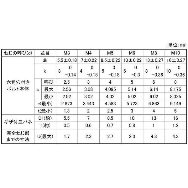 【人間宅送りとどける不可】【個数：400個】ＳＵＮＣＯ 4549388757244 【400個入】 直送 代引不可 三価白いこと 10．9 NHセフティソケット 5 X 16