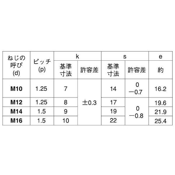 【個人宅配送不可】ＳＵＮＣＯ 4549388787036 【40個入】 直送 代引不可 ユニクロ 8マークBT 小形 半ネジ 細目 12X150 P1．25_2