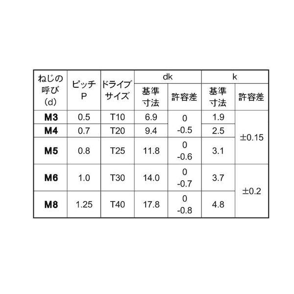 【個人宅配送不可】【個数：1000個】ＳＵＮＣＯ 4549388809929 【1000個入】 直送 代引不可 ステンTRXトラス小ネジ 4 X 6_2