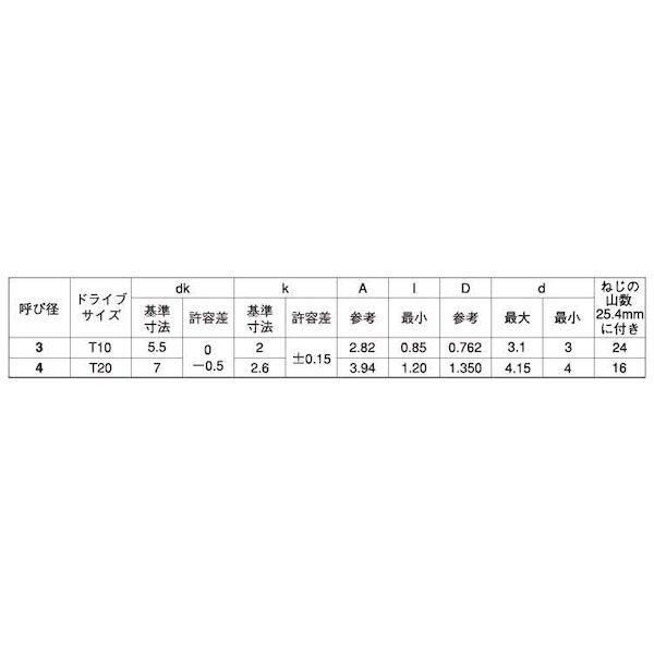 【個人宅配送不可】ＳＵＮＣＯ 4549388820375 【2000個入】 直送 代引不可 BK ステン TRXタンパー プルーフ Aナベ 3 X 8_2