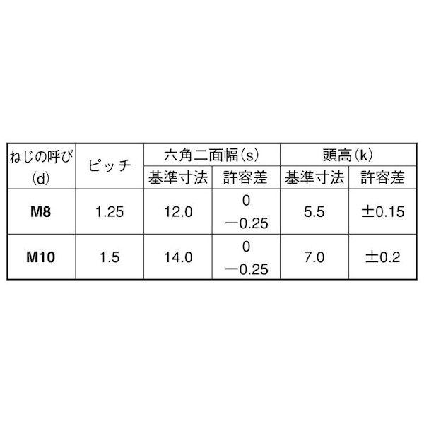 【個人宅配送不可】【個数：200個】ＳＵＮＣＯ 4549388825066 【200個入】 直送 代引不可 三価ホワイト 7 小形アプセット 10 X 20_2