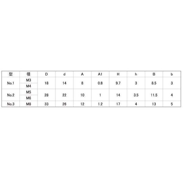 【個人宅配送不可】【個数：500個】ＳＵＮＣＯ 4549388828265 【500個入】 直送 代引不可 三価ホワイト ナイロン蝶ボルト 白 NO．1 3X15_2