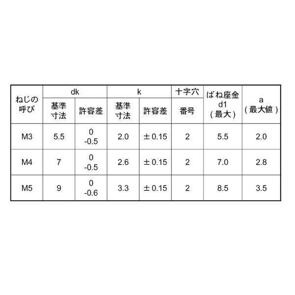 【個人宅配送不可】【個数：2500個】ＳＵＮＣＯ 4549388840090 【2500個入】 直送 代引不可 生地 ピタック ＋ ナベP＝2 4 X 6_2