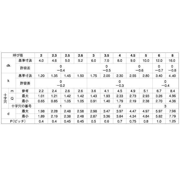【個人宅配送不可】【個数：500個】ＳＵＮＣＯ 4549388862764 【500個入】 直送 代引不可 3価ステンコ ＋ C1サラ 6 X 25_2
