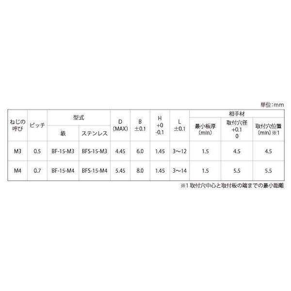 【個人宅配送不可】ＳＵＮＣＯ 4549388865710 【1000個入】 直送 代引不可 ボーセイ SUS ボブスペーサー BFS15−M3−3_2