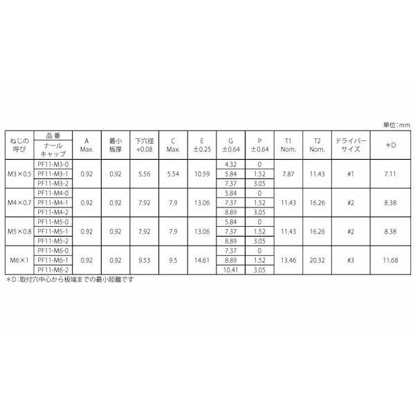 【個人宅配送不可】ＳＵＮＣＯ 4549388866717 【100個入】 直送 代引不可 PEMパネルファスナー PF11 −M6−2