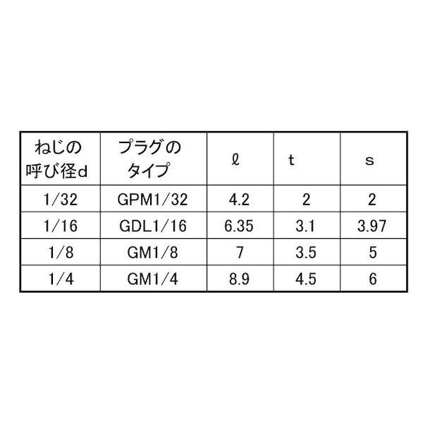 【個人宅配送不可】ＳＵＮＣＯ 4549388998012 【500個入】 直送 代引不可 赤 S45CオリフィスプラグP10822 1／8−2．2_2
