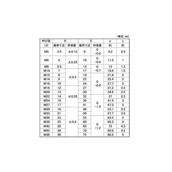 【人間宅送りとどける不可】【個数：50個】ＳＵＮＣＯ 4549638159125 【50個入】 直送 代引不可 10．9 六角雄螺旋 全螺旋釘 6X140