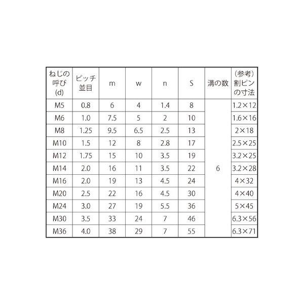 【個人宅配送不可】【個数：12個】ＳＵＮＣＯ 4549638177020 【12個入】 直送 代引不可 三価ホワイト 溝付きナット 高形 1種 M30_2
