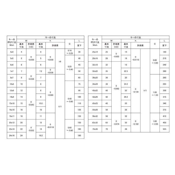 【個人宅配送不可】【個数：6個】ＳＵＮＣＯ 4549638177907 【6個入】 直送 代引不可 S45C 新JIS 頭付き勾配キー 日之出 18X11X135