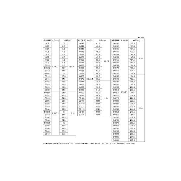 【個人宅配送不可】【個数：100個】ＳＵＮＣＯ 4549638240038 【100個入】 直送 代引不可 Oリング 4D−S−8_2