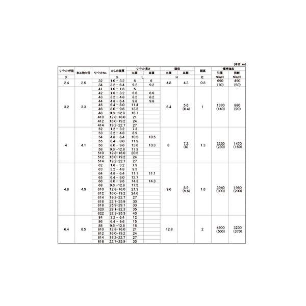 【個人宅配送不可】【個数：250個】ＳＵＮＣＯ 4549638244135 【250個入】 直送 代引不可 三価ホワイト B．R．TIW アルミ−テツ AS−816_2