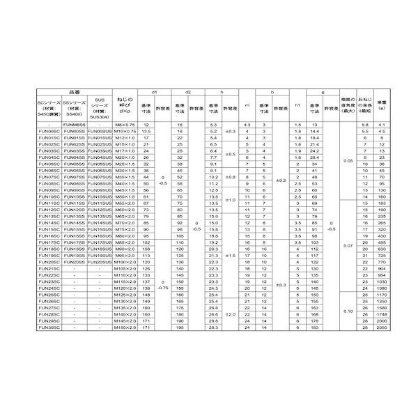 【人間宅送りとどける不可】【個数：1個】ＳＵＮＣＯ 4549638257012 直送 代引不可 罰金U中毒者 S45C M110 ＃22