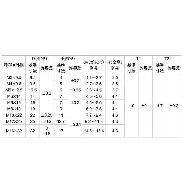 【個人宅配送不可】ＳＵＮＣＯ 4549638258835 【300個入】 直送 代引不可 SUS OPG BDワッシャー EPT 黒 12X25X4．3_2