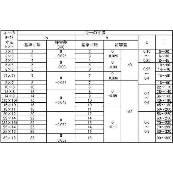 【個人宅配送不可】【個数：50個】ＳＵＮＣＯ 4549638277959 【50個入】 直送 代引不可 JIS S50C 両角キー 14X9X37