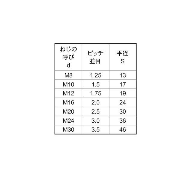 【個人宅配送不可】【個数：30個】ＳＵＮＣＯ 4549638290613 【30個入】 直送 代引不可 高ナット 左 16X24X50