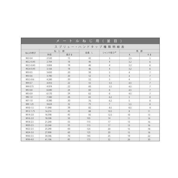 【個人宅配送不可】【個数：1個】ＳＵＮＣＯ 4549638306062 直送 代引不可 スプリュー 2本組タップ 中・上 M10X1．5