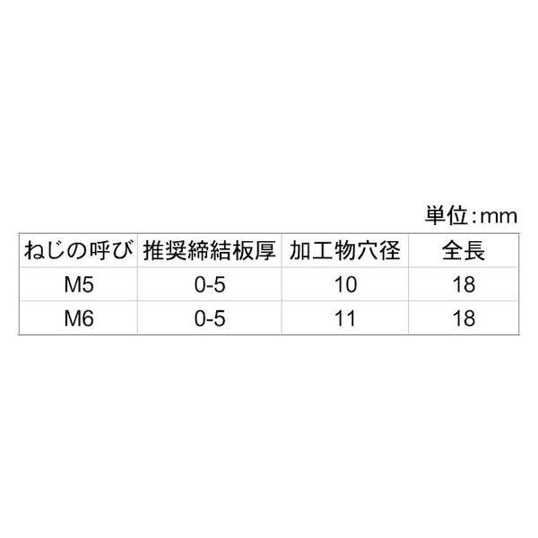 【個人宅配送不可】【個数：100個】ＳＵＮＣＯ 4549638315477 【100個入】 直送 代引不可 ステンレス ブラインドジャックナット M6 X 18_2