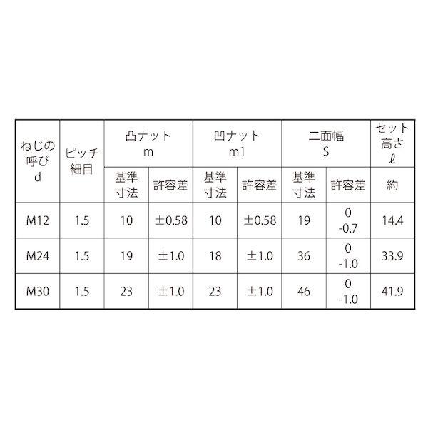 【個人宅配送不可】【個数：300個】ＳＵＮＣＯ 4549638316283 【300個入】 直送 代引不可 三価ホワイト ハ−ドロックナット 細目 M12X1．5_2