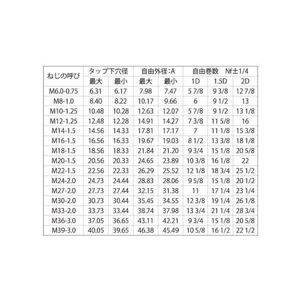 【個人宅配送不可】【個数：100個】ＳＵＮＣＯ 4549638321133 【100個入】 直送 代引不可 ステンレス Eサート 細目P＝1．5 M20−1．5D_2