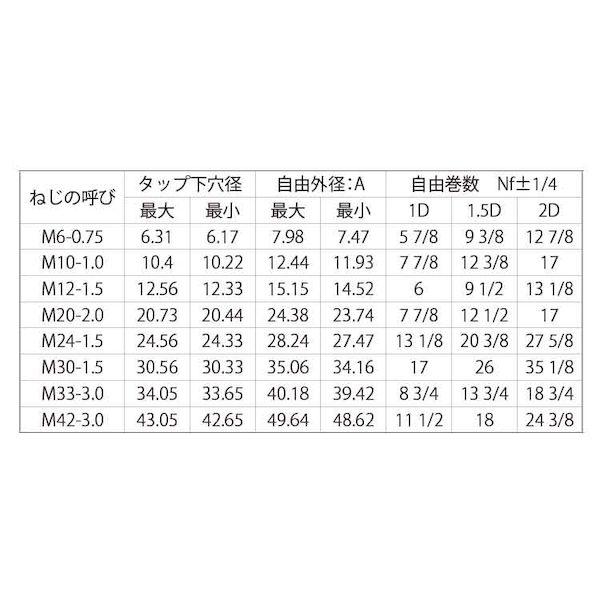 【個人宅配送不可】ＳＵＮＣＯ 4549638321614 【35個入】 直送 代引不可 ステンレス Eサート 細目P＝3．0 M33−1．5D_2
