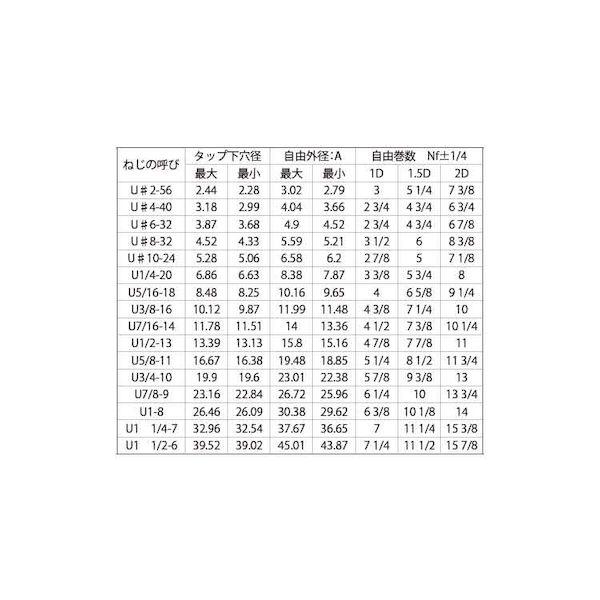 【個人宅配送不可】【個数：100個】ＳＵＮＣＯ 4549638322345 【100個入】 直送 代引不可 ステンレス Eサート UNC 5／8X11−1D_2