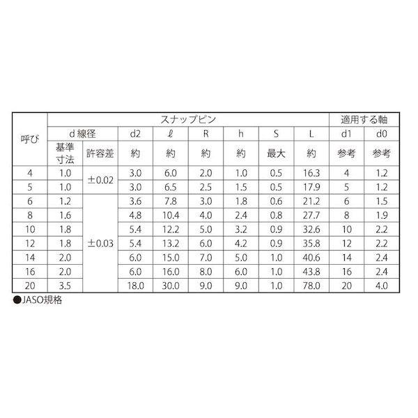 【個人宅配送不可】【個数：500個】ＳＵＮＣＯ 4549638339145 【500個入】 直送 代引不可 三価ホワイト スナップピン 平和発條 M14