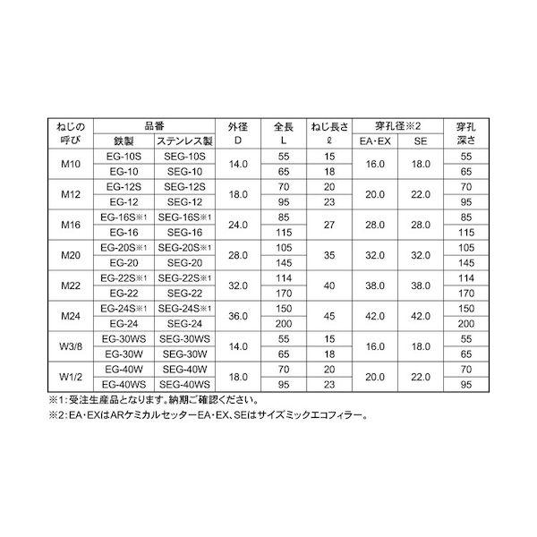 【個人宅配送不可】【個数：50個】ＳＵＮＣＯ 4549638341162 【50個入】 直送 代引不可 三価ホワイト イーグルアンカー EG−10_2