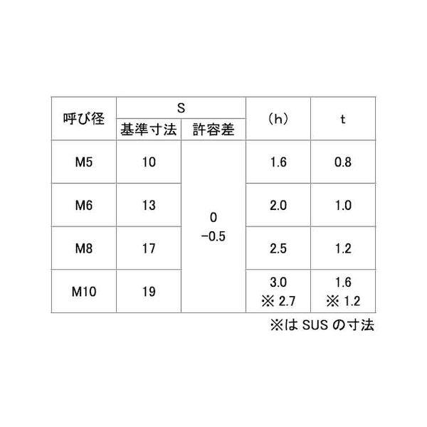 【個人宅配送不可】【個数：250個】ＳＵＮＣＯ 4549638351727 【250個入】 直送 代引不可 SUS ヨッシャー Aタイプ M6_2