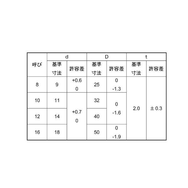 【個人宅配送不可】【個数：100個】ＳＵＮＣＯ 4549638352380 【100個入】 直送 代引不可 ステン U字 角W 2T M16X50X2．0_2
