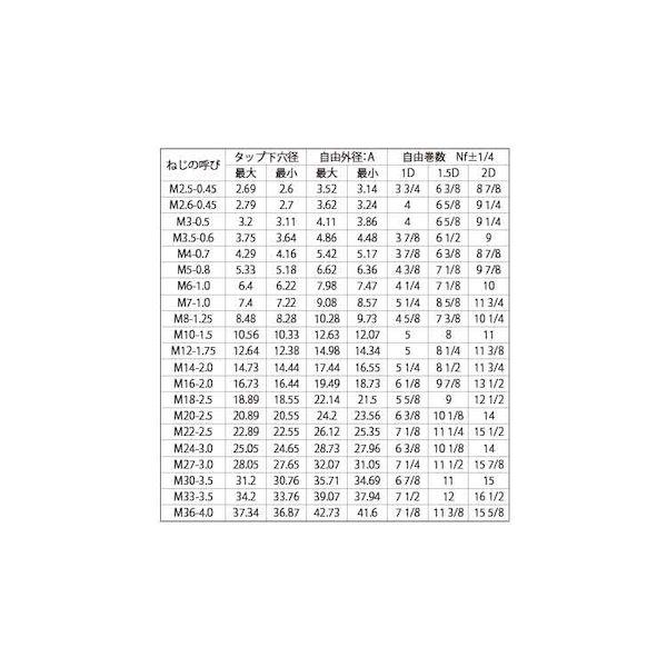 【個人宅配送不可】【個数：100個】ＳＵＮＣＯ 4549638352724 【100個入】 直送 代引不可 ステン ロックEサート P＝2．0 LM14−1D_2