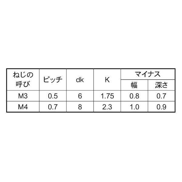 【個人宅配送不可】【個数：3500個】ＳＵＮＣＯ 4549638357248 【3500個入】 直送 代引不可 三価ホワイト ＋− サラ小ネジ 3 X 6_2