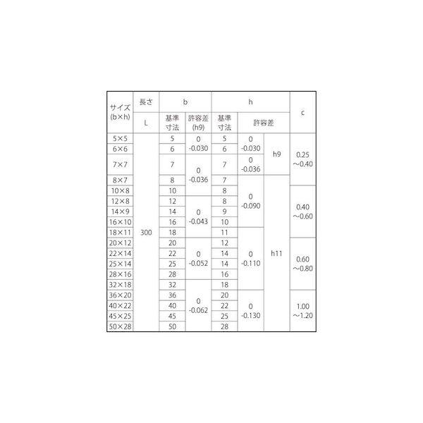【人間宅送りとどける不可】ＳＵＮＣＯ 4549638368183 【5個入】直送 代引不可 S45C H 新JISヤッキー 22X14X300