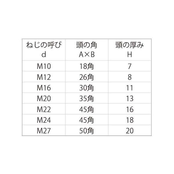 【個人宅配送不可】ＳＵＮＣＯ 4549638418383 【2個入】直送 代引不可 プレスボルト 大角 30角 16X90