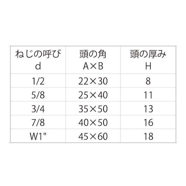 【個人宅配送不可】【個数：1個】ＳＵＮＣＯ 4549638422823 直送 代引不可 プレスボルト 長方角 3／4X140