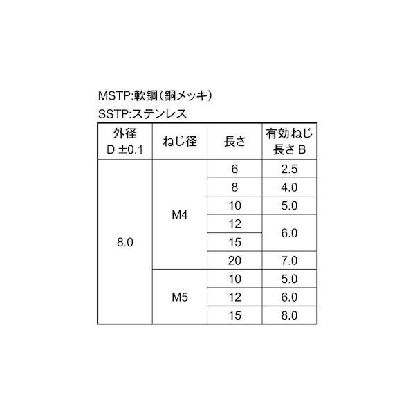 【個人宅配送不可】ＳＵＮＣＯ 4549638439494 【500個入】 直送 代引不可 銅メッキ 雌ねじスタッド MSTPユーロテック製 M5−8−10_2