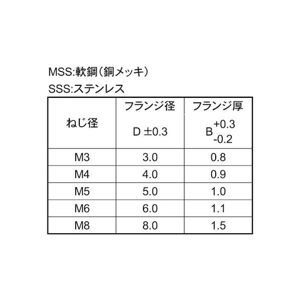 【個人宅配送不可】ＳＵＮＣＯ 4549638440308 【250個入】 直送 代引不可 ステンレス CDスタッドSS S型 ユーロテック製 8 X 30_2