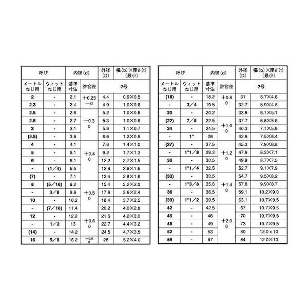 【個人宅配送不可】【個数：1500個】ＳＵＮＣＯ 4549638446201 【1500個入】 直送 代引不可 SUS310SSW 2号岸和田ステンレス M8_2