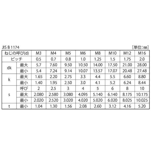 【個人宅配送不可】【個数：100個】ＳＵＮＣＯ 4549638449462 【100個入】 直送 代引不可 BK SUSボタンCAP 日産ネジ 全ネジ 10 X 40_2