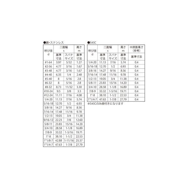 【人間宅送りとどける不可】【個数：200個】ＳＵＮＣＯ 4549638449974 【200個入】 直送 代引不可 S45C H 六角中毒者ユニファイ 並目 1／4−20UNC