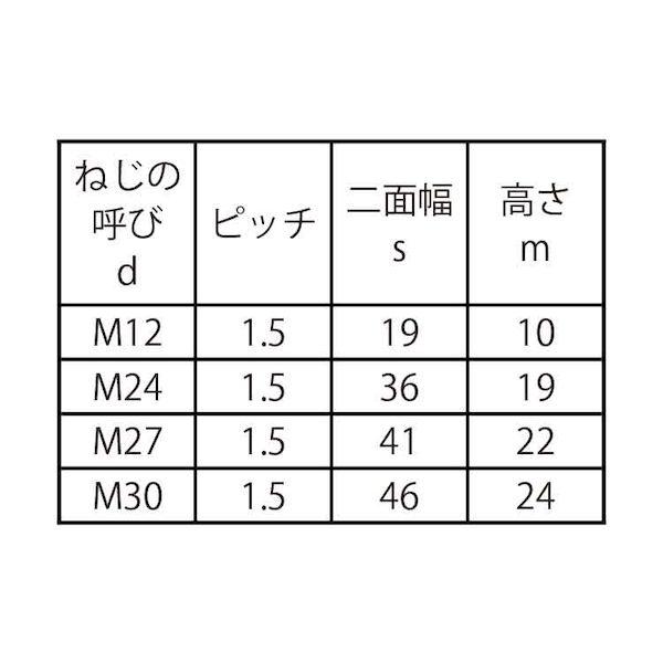 【個人宅配送不可】【個数：30個】ＳＵＮＣＯ 4549638468616 【30個入】 直送 代引不可 SUS左六角ナット 1種切削 細目 M24X1．5_2