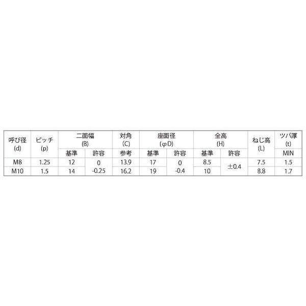 【個人宅配送不可】ＳＵＮＣＯ 4549638470145 【500個入】 直送 代引不可 ステン E−LOCKナット フランジ小形 B＝12 M8 P＝1．25_2