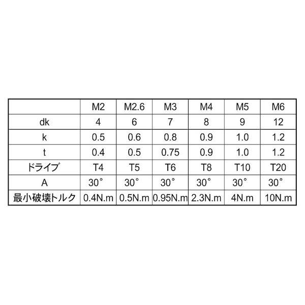【個人宅配送不可】ＳＵＮＣＯ 4549638472965 【400個入】 直送 代引不可 T10 アルミ 310スリム 6ロブ 5 X 16_2