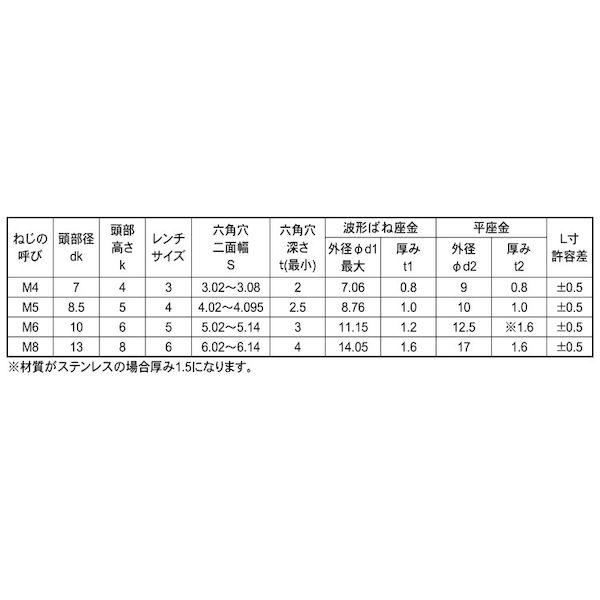 【個人宅配送不可】【個数：1000個】ＳＵＮＣＯ 4549638473184 【1000個入】 直送 代引不可 ステンCAP PU＝3 板厚0対応 4 X 12_2