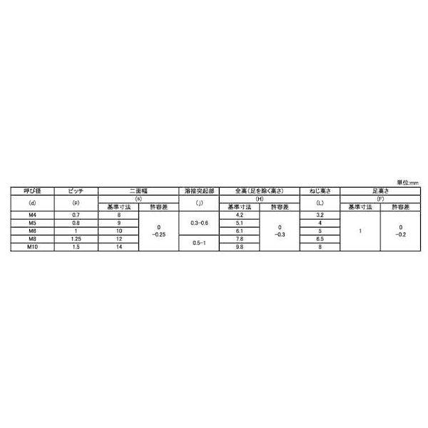 【個人宅配送不可】【個数：750個】ＳＵＮＣＯ 4549638473405 【750個入】 直送 代引不可 E−LOCKナット 四角溶接 M8_2