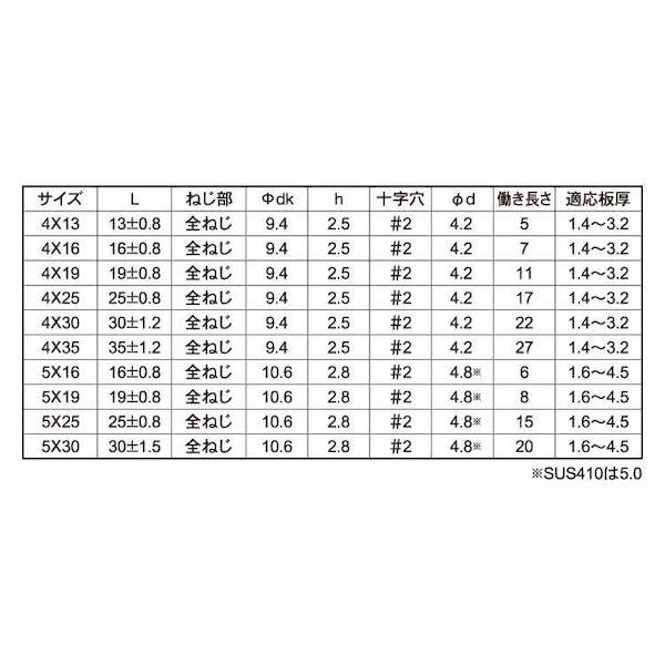 【個人宅配送不可】【個数：1000個】ＳＵＮＣＯ 4549638474808 【1000個入】 直送 代引不可 三価ブラック ピアス トラス 5 X 25_2