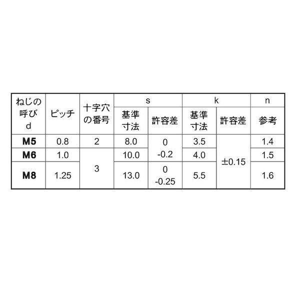 【個人宅配送不可】【個数：400個】ＳＵＮＣＯ 4549638530030 【400個入】 直送 代引不可 ステン ＋−アプセット小 6 X 16_2